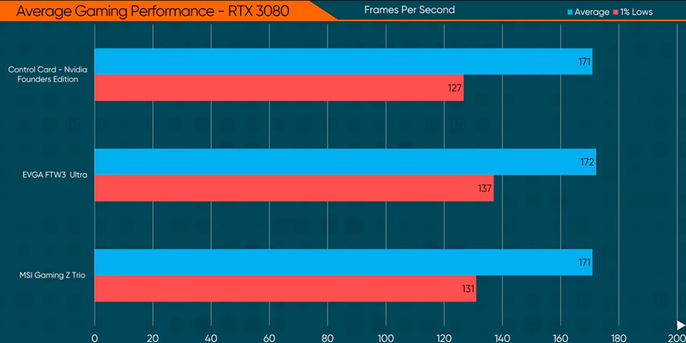 The actual measurement of well-known foreign hardware channels shows that 