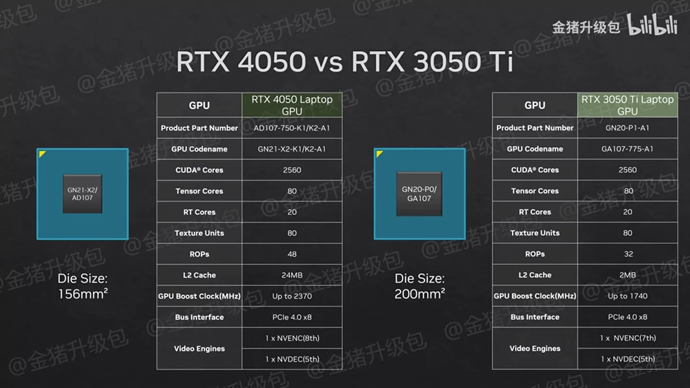 RTX 4070、RTX 4060、RTX 4050 筆電 GPU 效能實測來了，RTX 4070 讓人非常失望 - 電腦王阿達