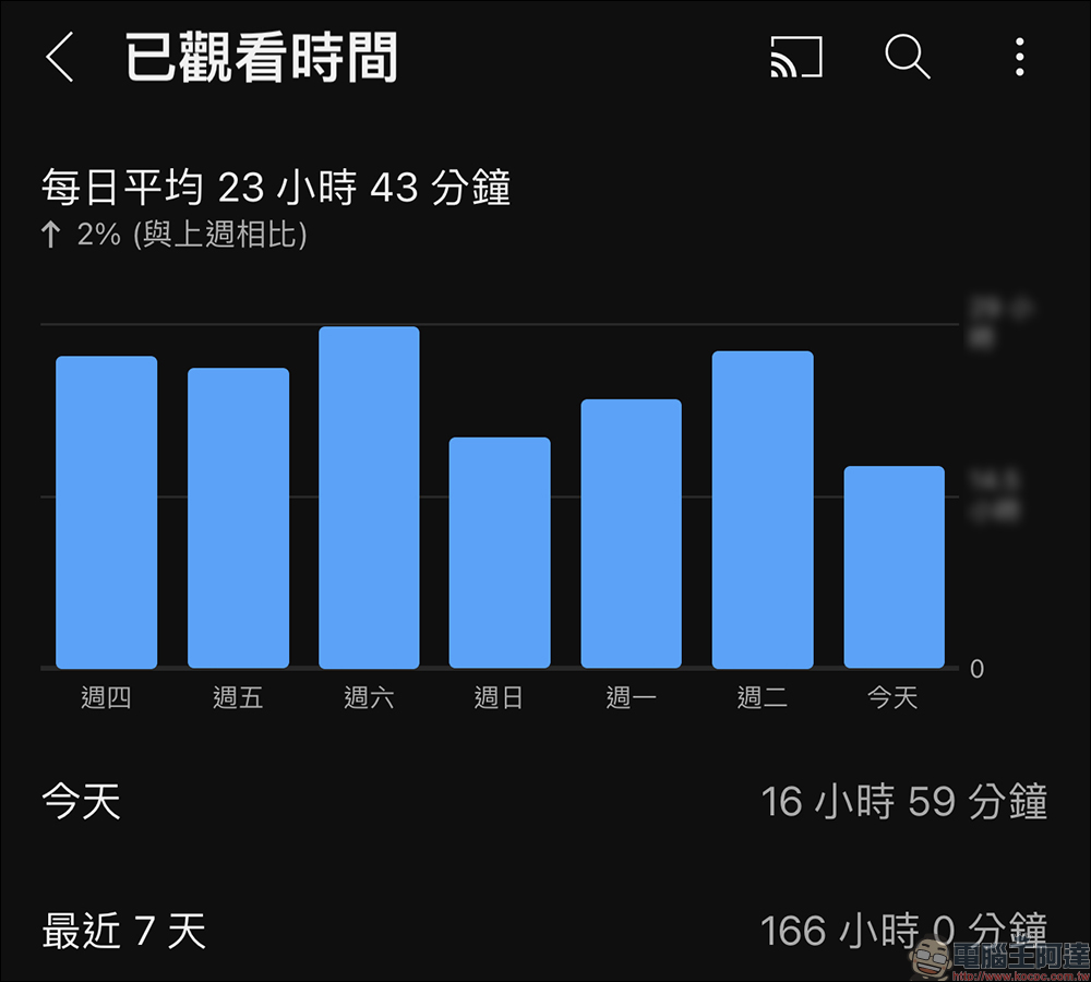 YouTube 宣布將於 4 月停止投放重疊廣告，以提升用戶使用體驗 - 電腦王阿達