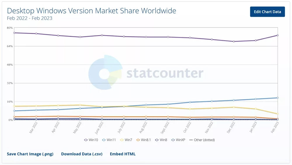 由 AI 驅動的 Windows 12 似乎正在開發中，國外爆料者從 Intel Meteor Lake 平台中發現線索 - 電腦王阿達