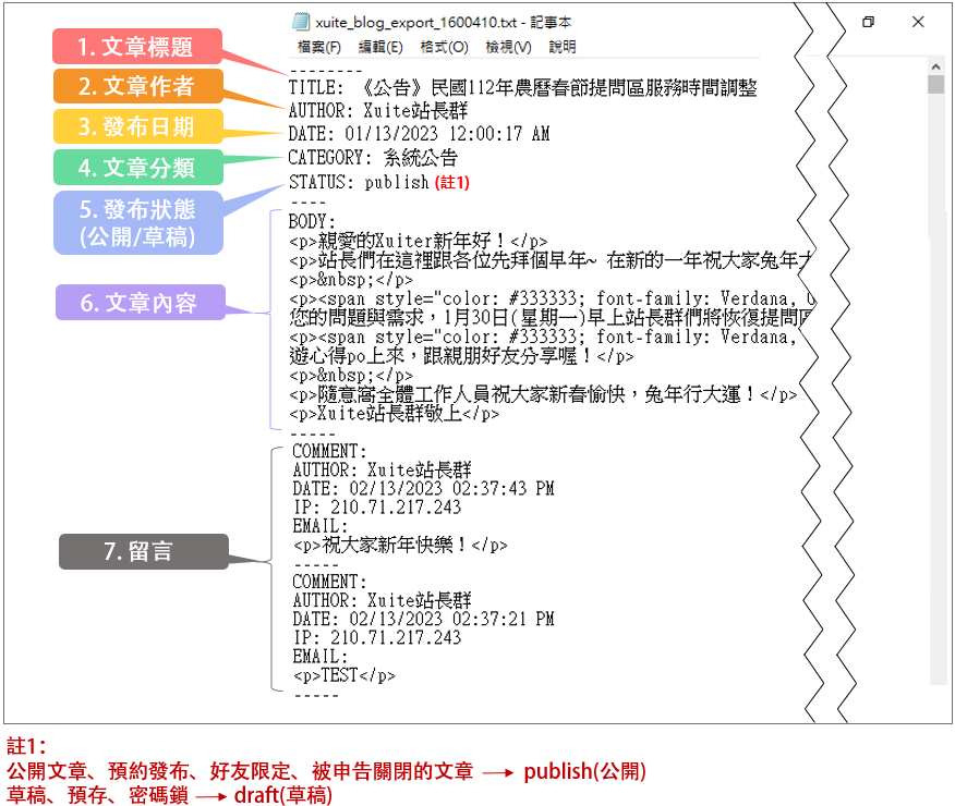 「Xuite 隨意窩」BLOG服務8月31日終止營運 官方提供備份教學 - 電腦王阿達