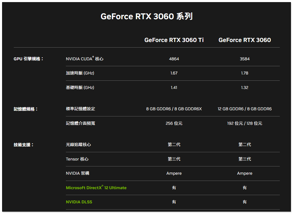 國外零售商搶先曝光 GeForce RTX 4060 Ti 四種型號，規格看來真的變差了 - 電腦王阿達