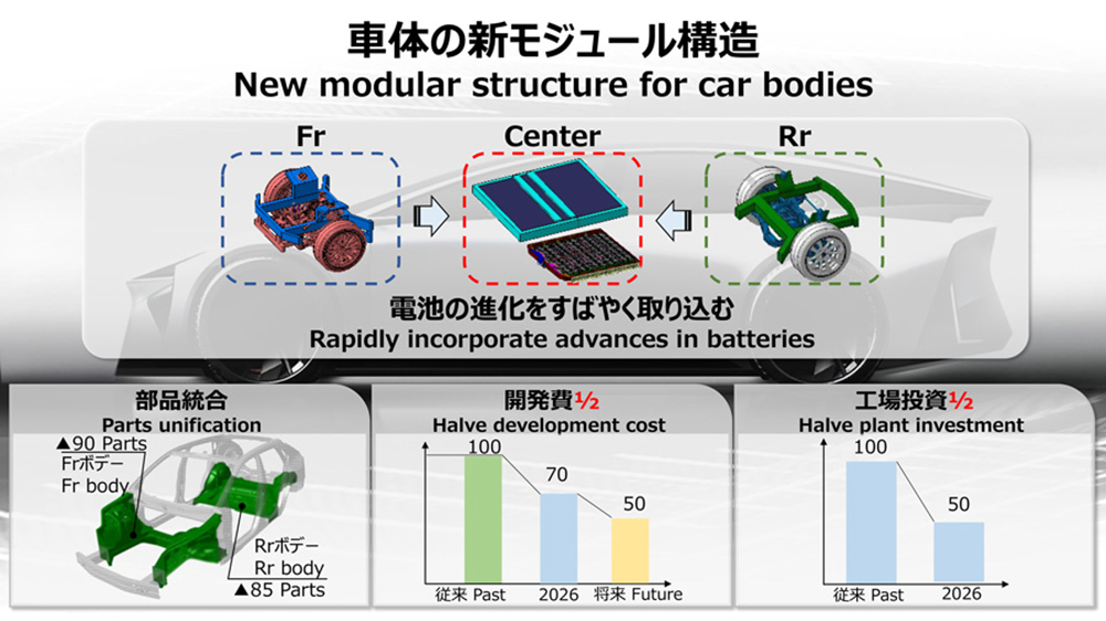 Tesla 認為用不到的 1000 公里續航，Toyota 的電動車準備要給你了 - 電腦王阿達