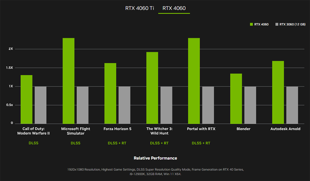 RTX 4060 開賣時間已被 NVIDIA 確認，建議售價 NT$ 10690 元起 - 電腦王阿達