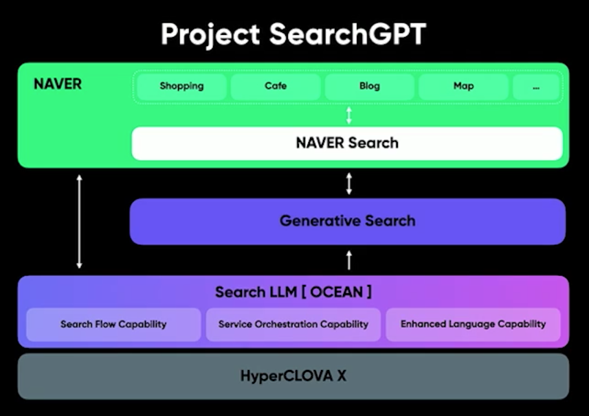 韓國 Naver 即於七月中旬推出人工智能（AI）聊天機器人「 큐：cue: 」 參與全球生產型 AI 的競爭。先來看看 cue: Beta版有什麼功能吧～ - 電腦王阿達