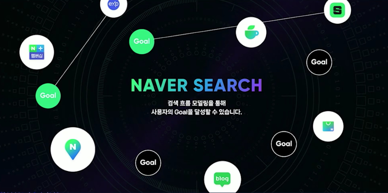 韓國 Naver 即於七月中旬推出人工智能（AI）聊天機器人「 큐：cue: 」 參與全球生產型 AI 的競爭。先來看看 cue: Beta版有什麼功能吧～ - 電腦王阿達