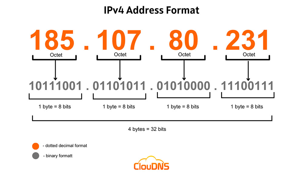 IPv4 與 IPv6 兩種網路協定有什麼區別？ - 電腦王阿達