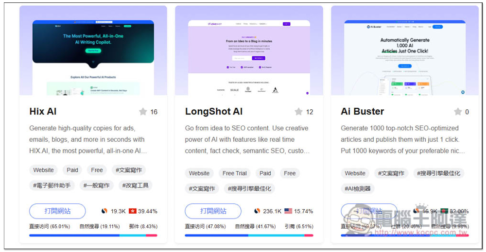 Toolify.ai 收集超過 5,000 個 AI 線上工具，分類完整且每日都會自動更新 - 電腦王阿達