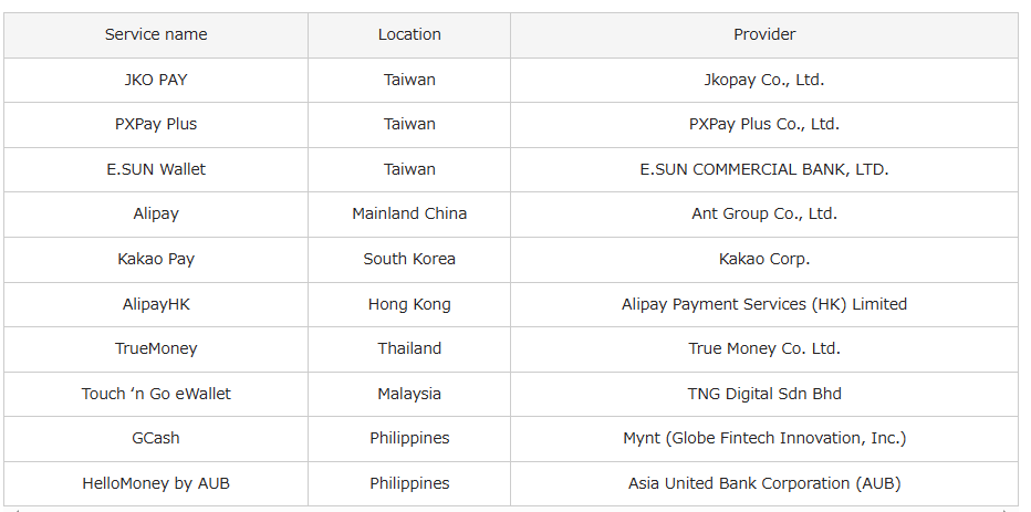 日本 PayPay 宣布 10 月起支援街口支付、玉山Wallet、全支付，還免海外交易手續費 - 電腦王阿達