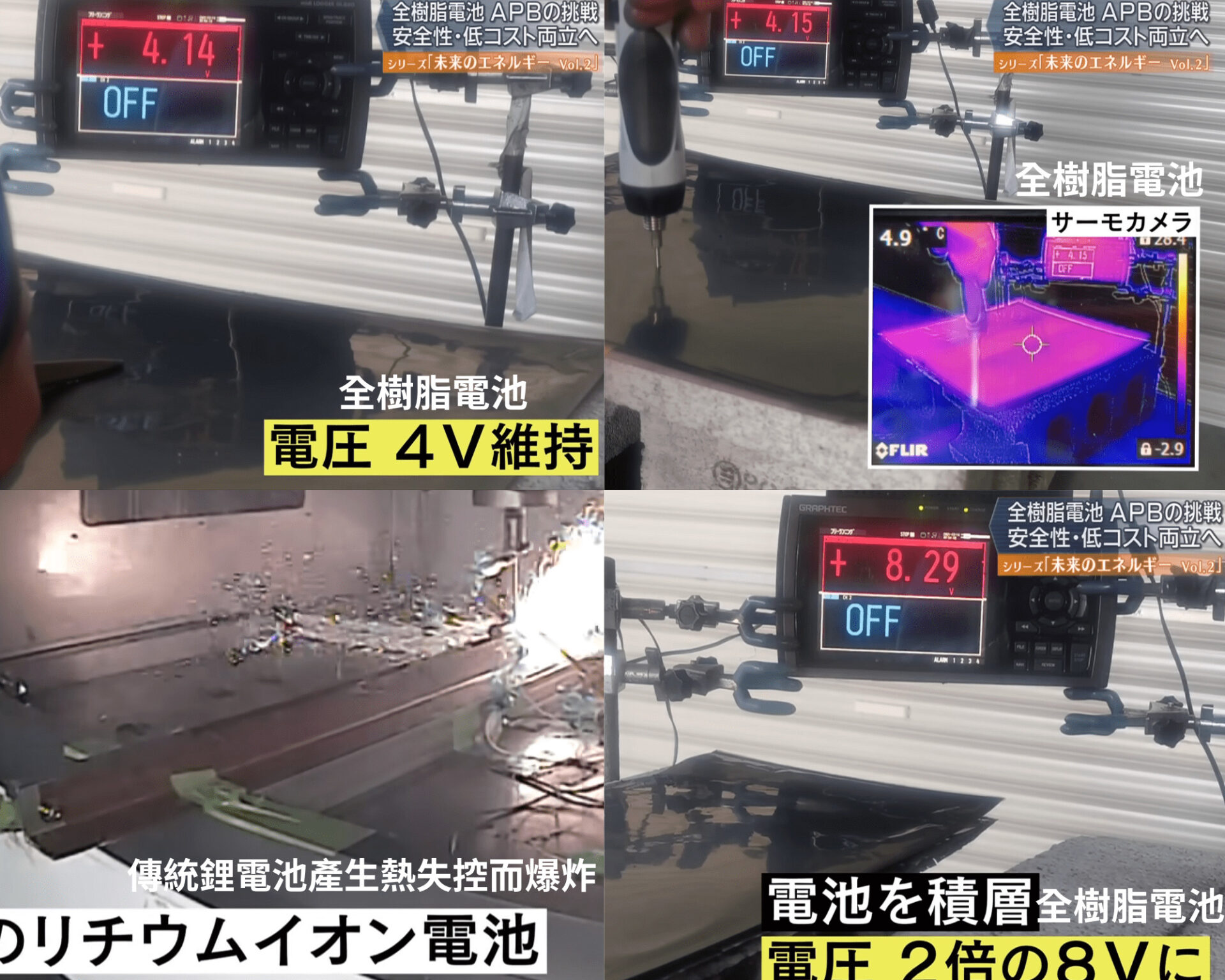 鋰離子電池爆炸事件：無線耳機充電盒、行動電源、攜帶型小電扇爆炸原因是甚麼? - 電腦王阿達