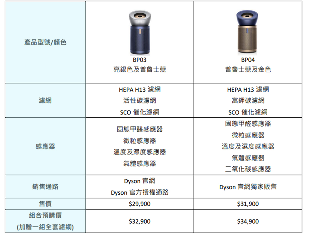 Dyson Purifier 強效極靜甲醛偵測空氣清淨機，瞄準大坪數空間在台上市 - 電腦王阿達