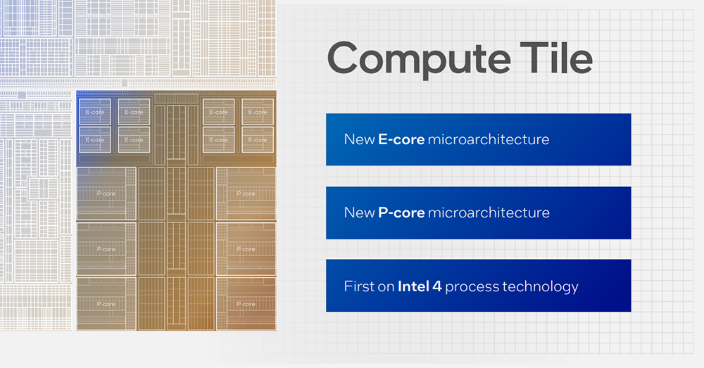 Intel 公開 Meteor Lake 處理器細節，更省電、導入全新低功耗 E-core，於 12/14 正式推出 - 電腦王阿達