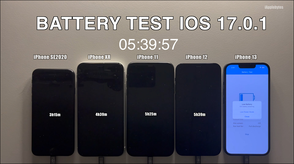 iOS 17.0.1 電池續航測試結果出爐，續航依舊不盡理想 - 電腦王阿達