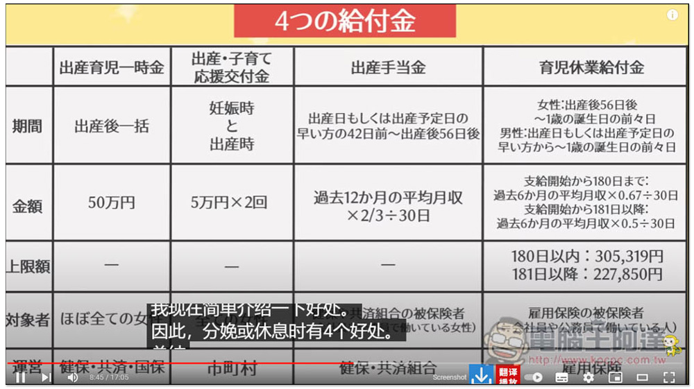 「Youtube中文配音」可將國外影片即時轉成中文語音、英文語音等多國語言的超神工具 - 電腦王阿達