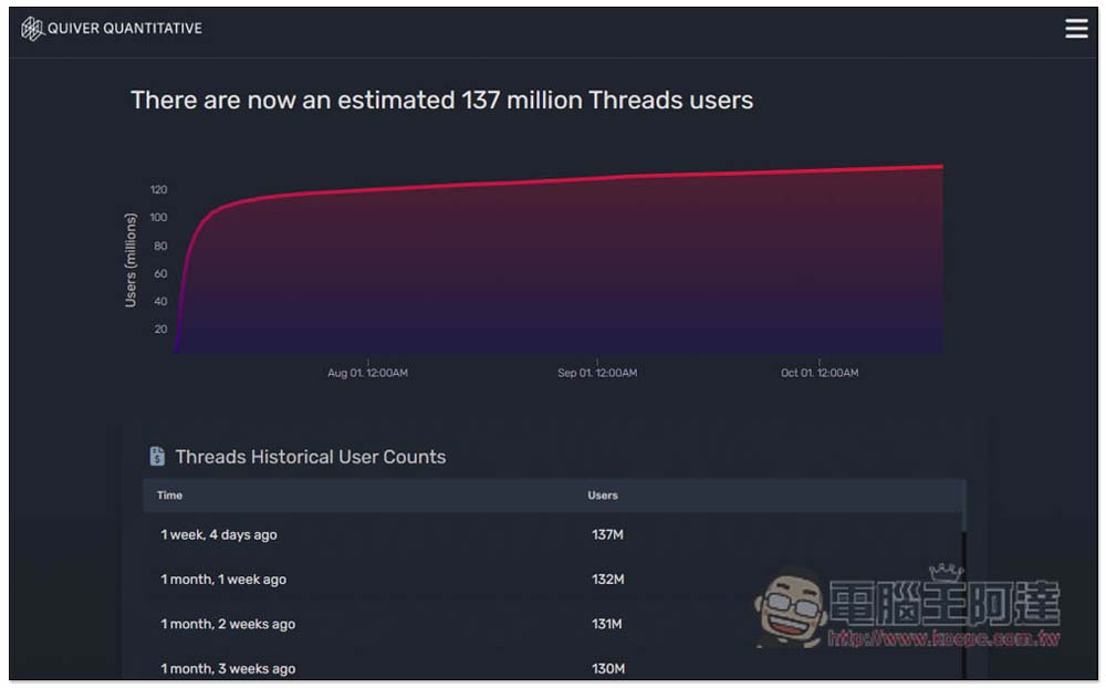 ThreadsMate 可下載 Threads 影片、照片和 GIF 的免費線上工具 - 電腦王阿達