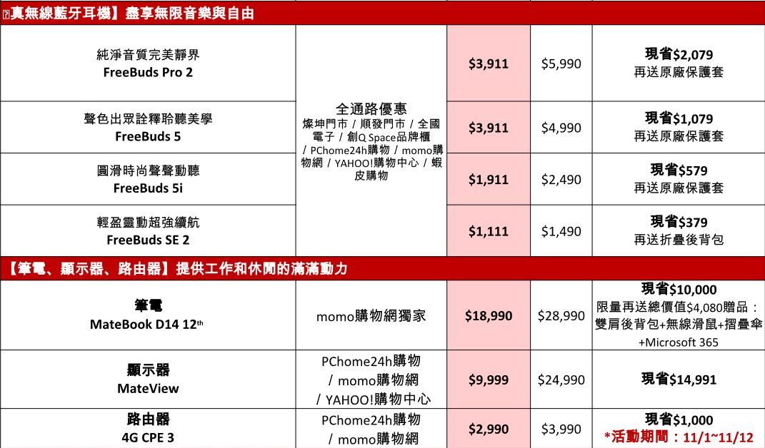 HUAWEI雙11有「購」狂！ 品項、價格、功能都超狂，最高現省近1.5萬 限時搶購趁現在 - 電腦王阿達