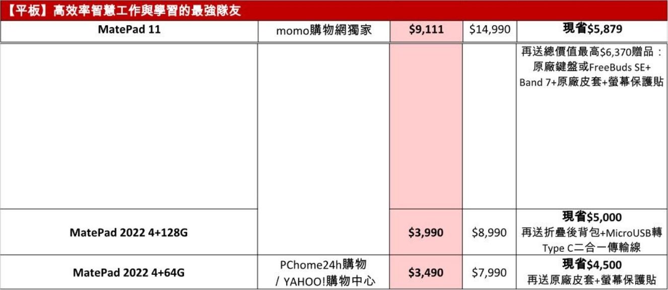 HUAWEI雙11有「購」狂！ 品項、價格、功能都超狂，最高現省近1.5萬 限時搶購趁現在 - 電腦王阿達