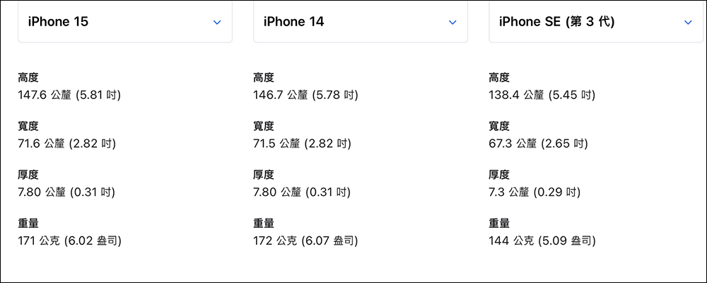 iPhone SE 4 更多細節曝光：48MP 單鏡頭主相機、USB-C ，外型相似 iPhone 14 ，但重量僅約 165g - 電腦王阿達