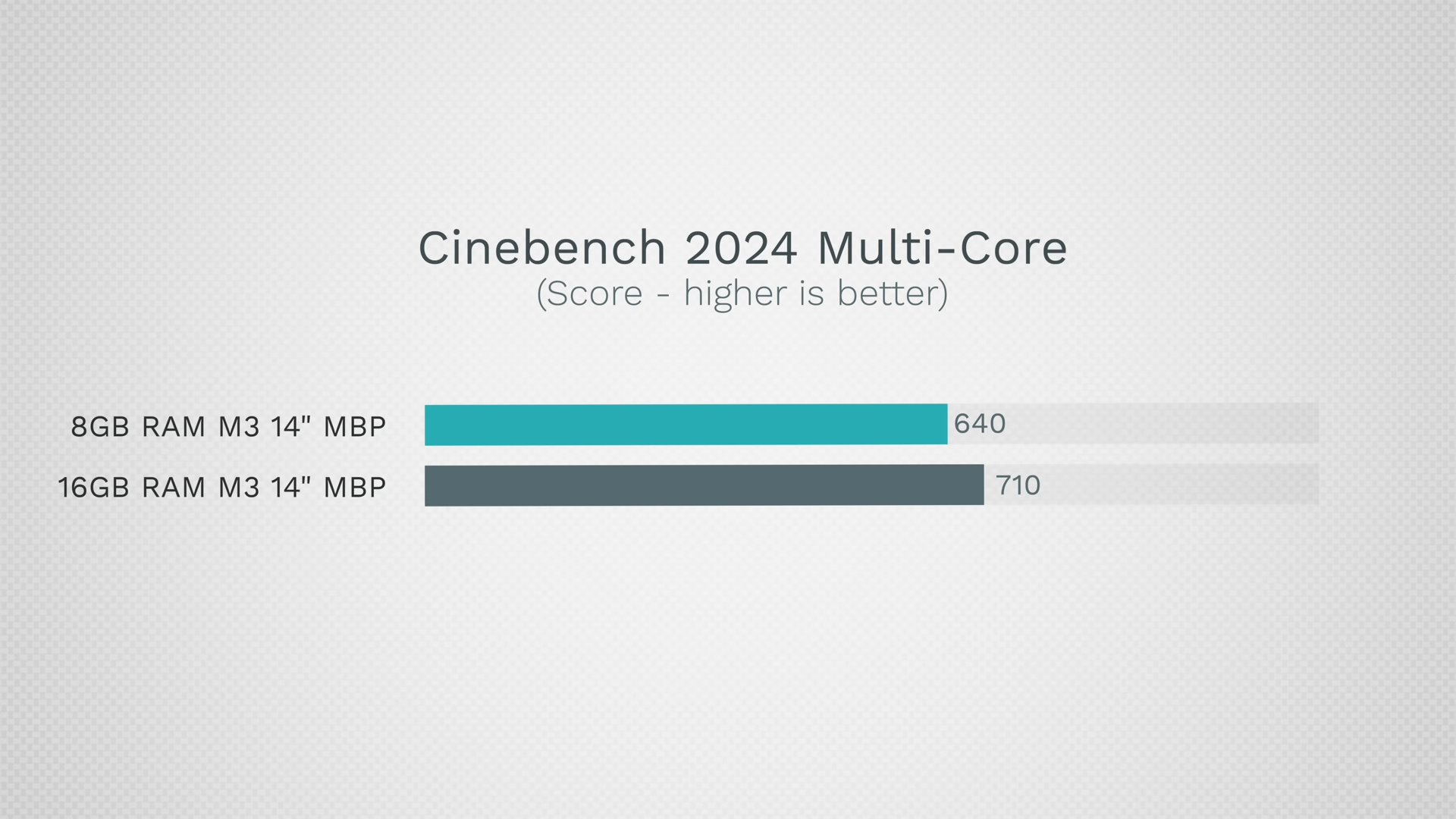 8GB vs 16GB M3 MacBook Pro，這部實測影片告訴你為什麼應該選擇 16GB - 電腦王阿達