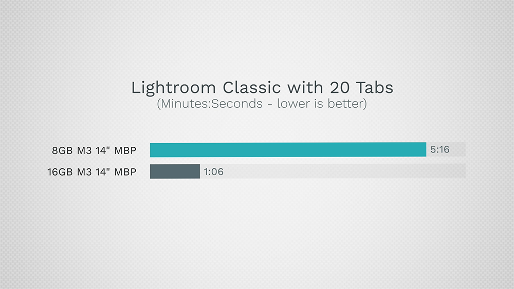 8GB vs 16GB M3 MacBook Pro，這部實測影片告訴你為什麼應該選擇 16GB - 電腦王阿達