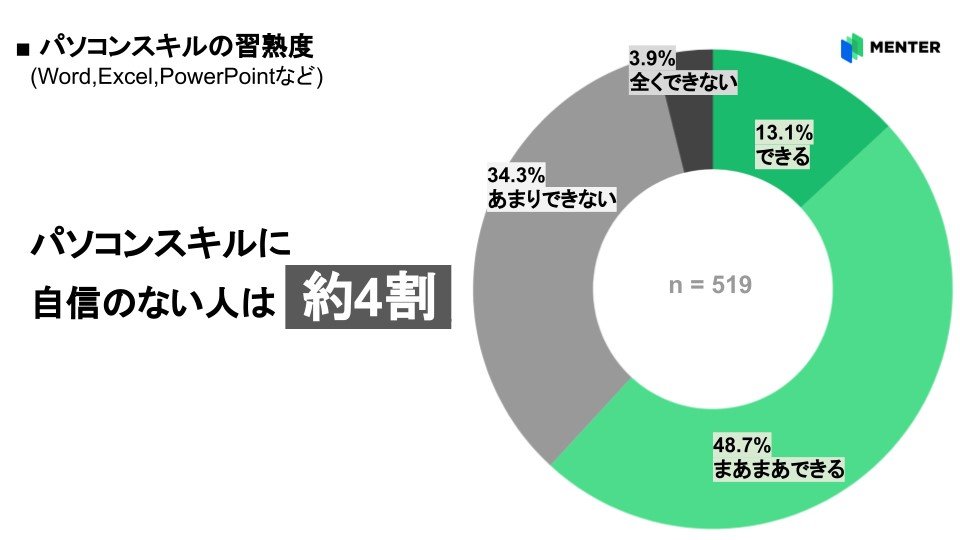 日本調查發現，竟然有 4 成大學生不知道 Ctrl+C、Ctrl+V 是幹嘛用的 - 電腦王阿達