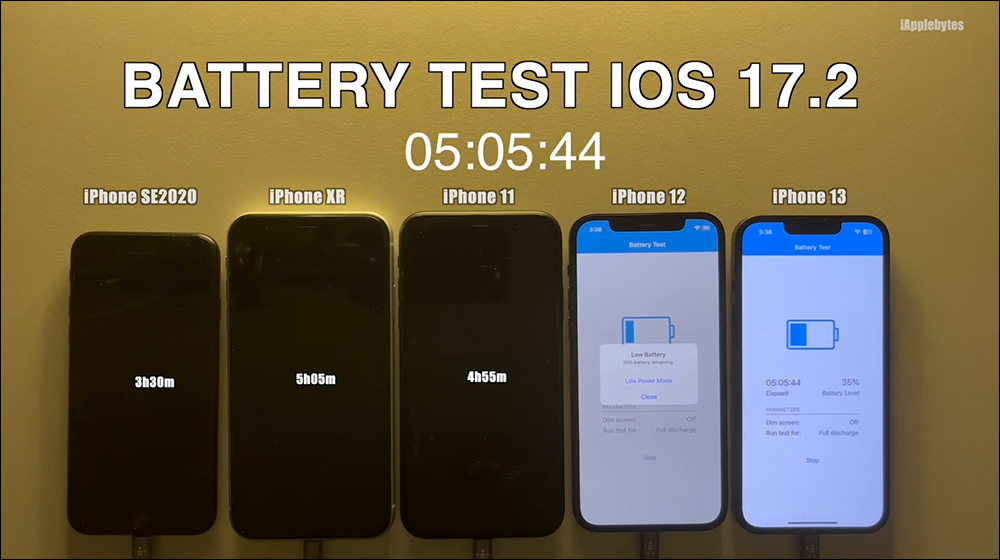 iOS 17.2 電池續航測試結果出爐：部分 iPhone 稍有退步 - 電腦王阿達