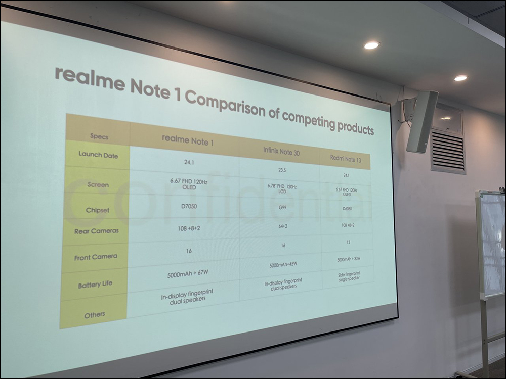 realme Note 50 海外發表， realme Note 系列首款機型為大電量入門手機！傳聞後續還有規格更高的 realme Note 1 - 電腦王阿達