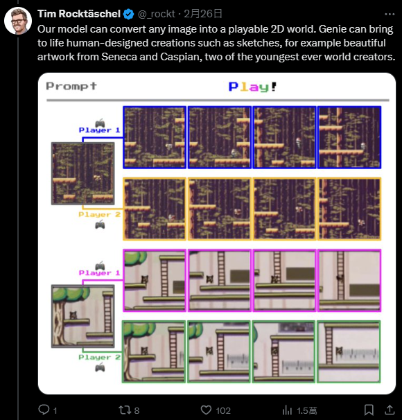 Google DeepMind 推出 Genie，給草圖圖片就能生成 AI 遊戲世界 - 電腦王阿達