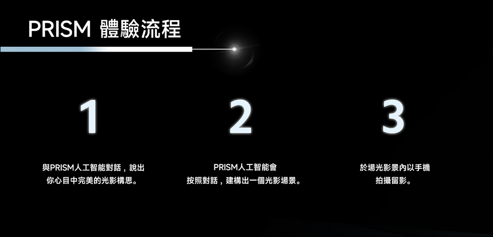 第一時間體驗 Xiaomi 14 Ultra 在這裡， Beyond Light 尋光而來 光影藝術展將於 3/15 台北華山絢麗登場 - 電腦王阿達