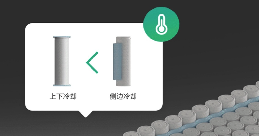 32 萬公里還有 88% 電量，特斯拉發文炫耀電池品質 - 電腦王阿達