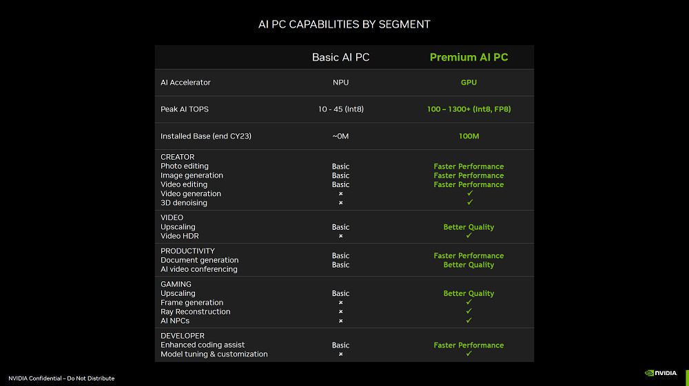 AI PC 為何應該選 GPU 而不是 NPU？NVIDIA：GPU 是 Premiun AI PC - 電腦王阿達