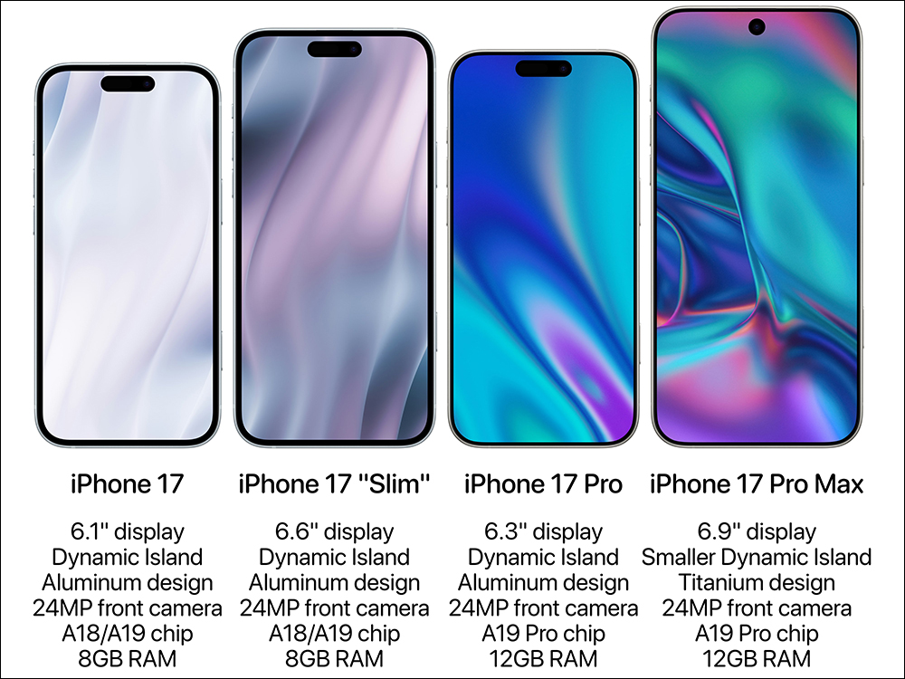 iPhone 17 Slim 傳聞將加入取代 Plus 機型，17 Pro 系列升級 12GB RAM、17 Pro Max 採用更小的動態島 - 電腦王阿達