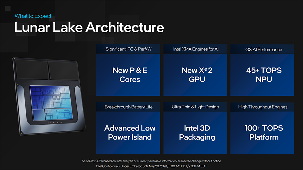Intel 確認下一代 Lunar Lake 行動平台會在 Q3 推出，宣稱 AI 效能比高通還強 - 電腦王阿達