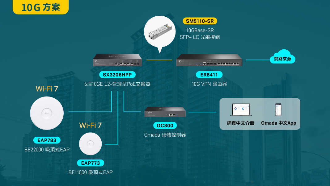 TP-Link 攜手良興電子打造三創商用體驗區，展示最新 Wi-Fi 7 與 VIGI 監控解決方案 - 電腦王阿達