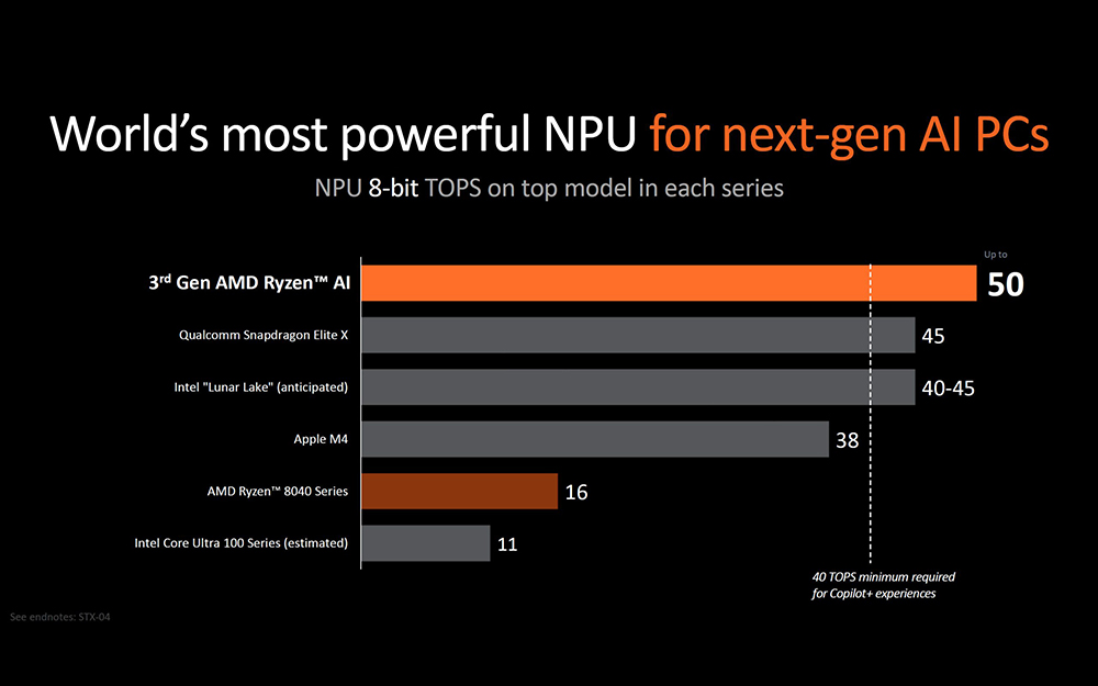 AMD 發表全新 Ryzen AI 300 “Strix” APU 系列，NPU 比高通和 Intel Lunar Lake 還快 - 電腦王阿達