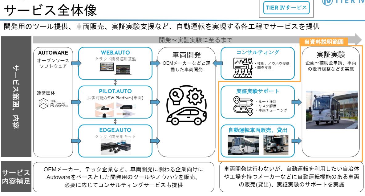 日本新創公司推出 L4 RIDE 全自動駕駛解決方案，協助企業實現自動駕駛交通服務商業化 - 電腦王阿達