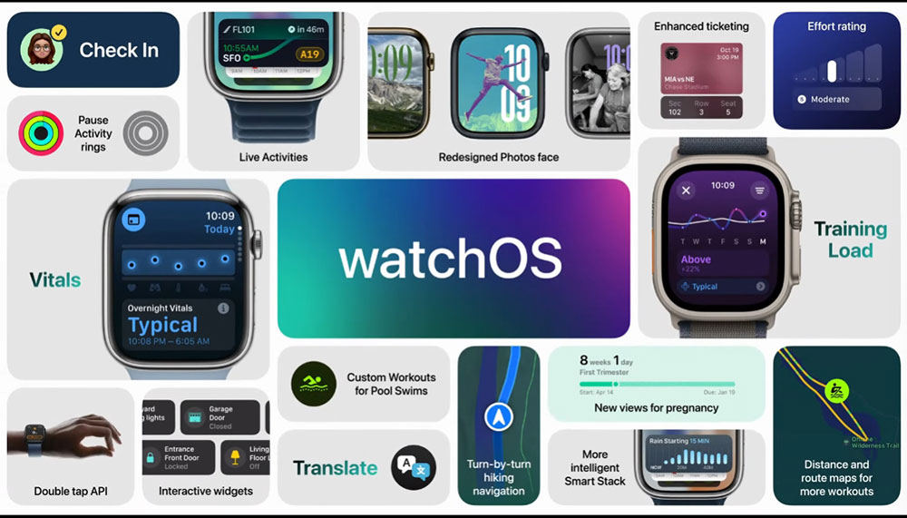 最新 watchOS 11 帶來強大的健康與健身，以及更豐富的個人化與連結性 - 電腦王阿達