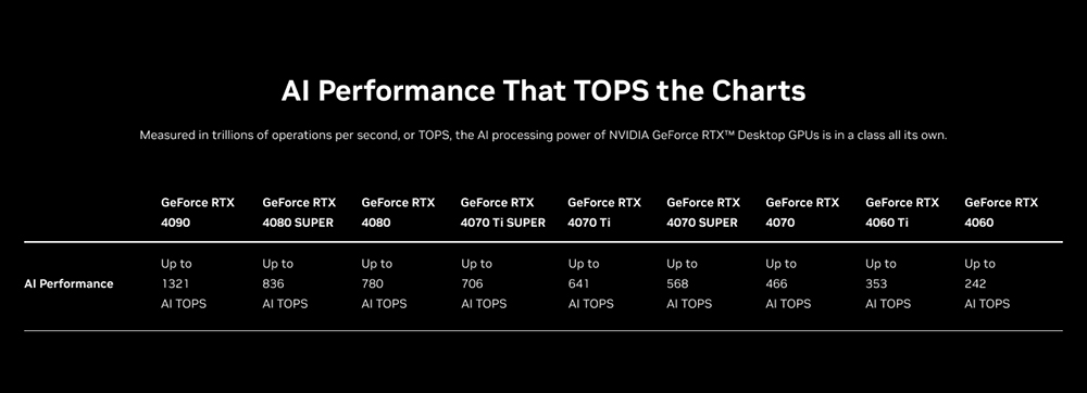 NVIDIA 再次展示 RTX 40 系列的 AI 效能碾壓 AI PC，RTX 筆電也全勝 - 電腦王阿達