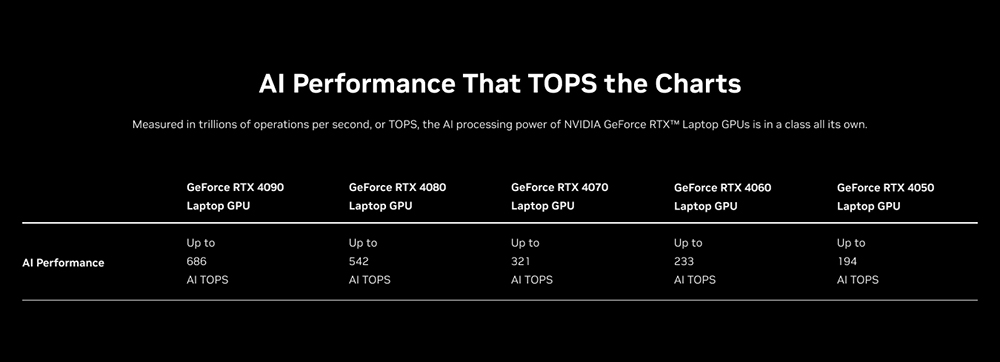 NVIDIA 再次展示 RTX 40 系列的 AI 效能碾壓 AI PC，RTX 筆電也全勝 - 電腦王阿達