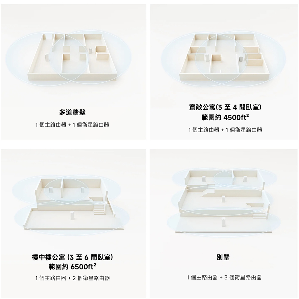 小米 Xiaomi AX3000 Mesh 路由器在台開賣，兩件裝只要 1,995 元 - 電腦王阿達