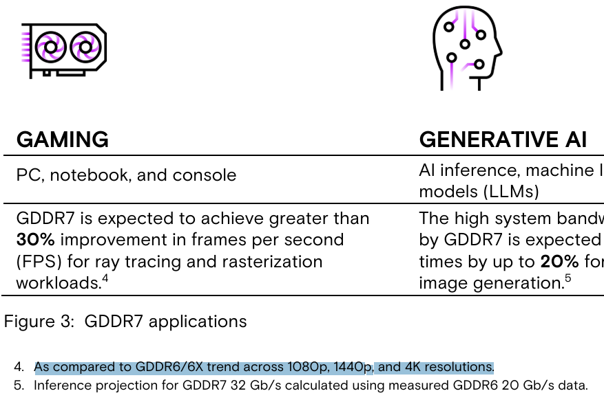 美光稱 GDDR7 顯示記憶體將帶來巨大遊戲效能提升，高達 30% - 電腦王阿達