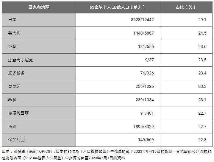 這網站列出日本全國免費送的房子和土地，千坪土地、公寓、房子都 0 元 - 電腦王阿達