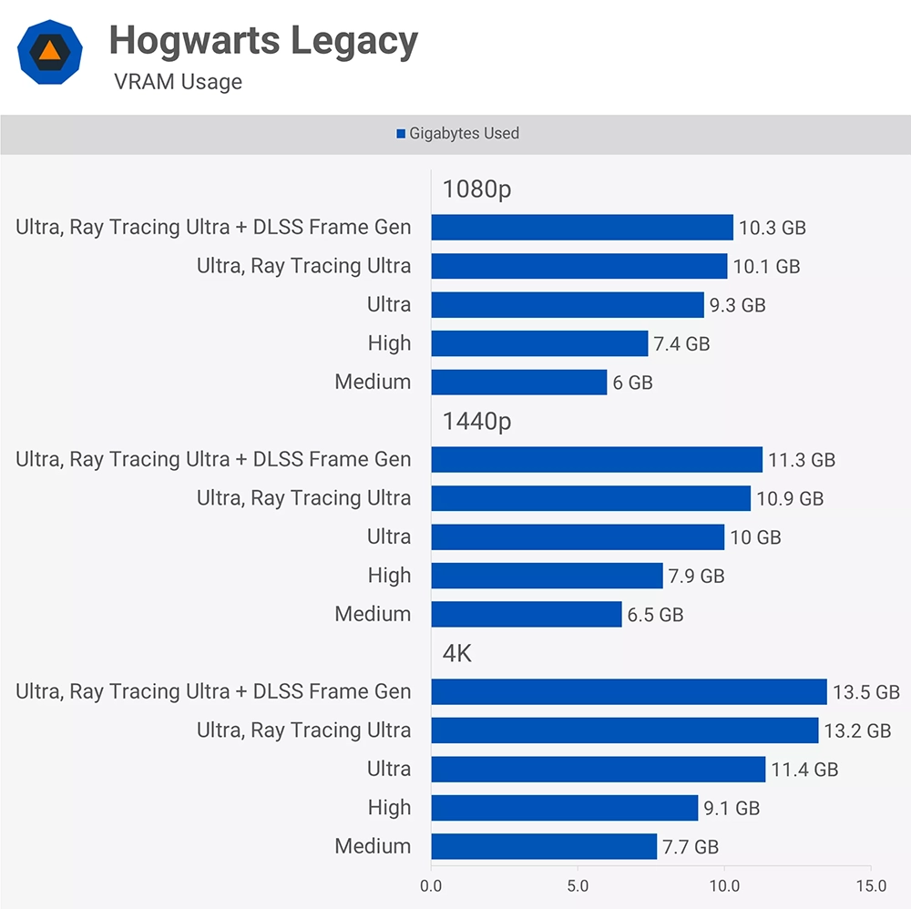 現今玩 PC 遊戲究竟需要多少 VRAM 才夠？8GB、12GB、還是 16GB？ - 電腦王阿達