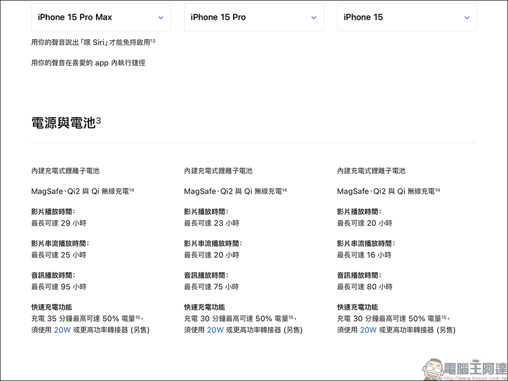 iPhone 16 Pro 系列傳將升級 40W 有線快充與 20W MagSafe 無線充電 - 電腦王阿達