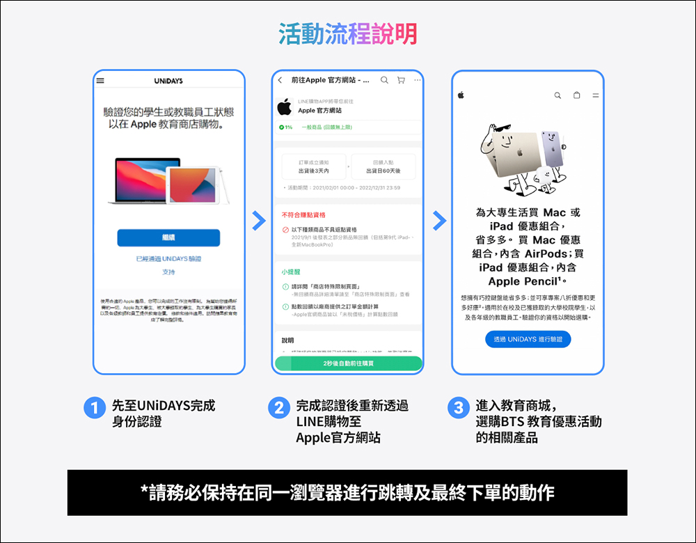 2024 Apple BTS 的 LINE 導購加碼開跑！限時 4.5% 的 LINE POINTS 加碼回饋無上限（~7/17） - 電腦王阿達