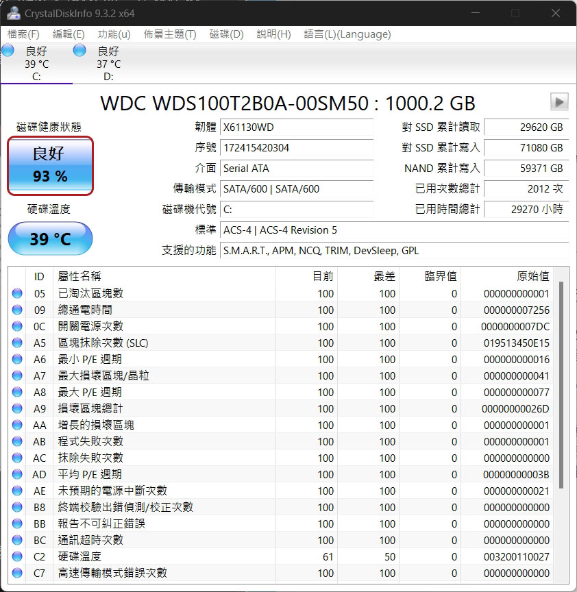 SSD 的使用壽命有多長？ - 電腦王阿達