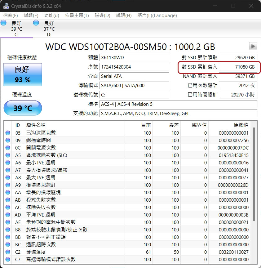 SSD 的使用壽命有多長？ - 電腦王阿達