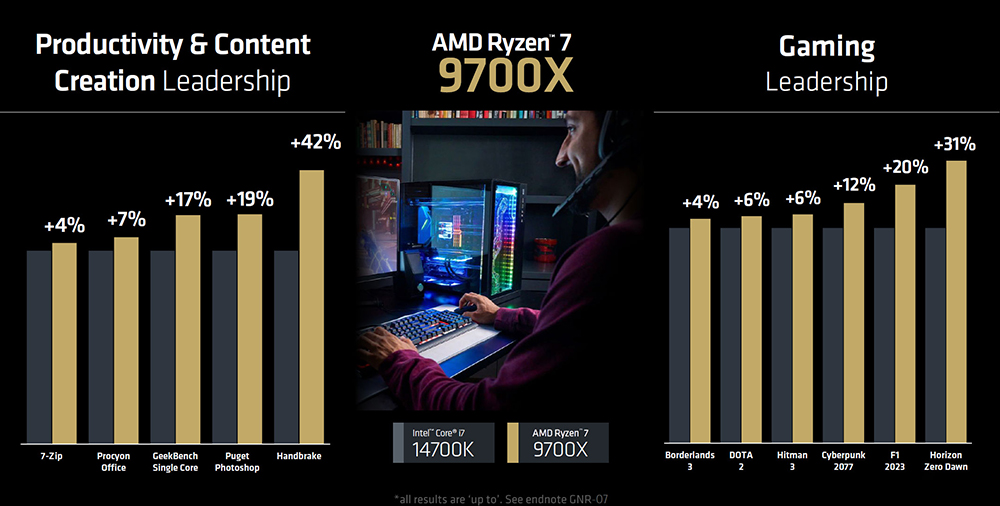 AMD Ryzen 9000 系列確定將於這天上市，價格預計下週公布 - 電腦王阿達