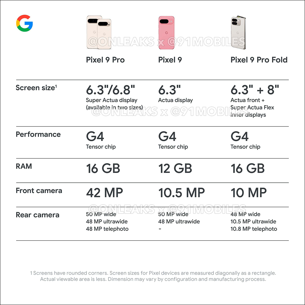 Google Pixel 9 系列官方宣傳素材流出：4 款 Pixel 9 系列各角度外觀、規格完整揭露！ Pixel Buds Pro 2 同步亮相 - 電腦王阿達