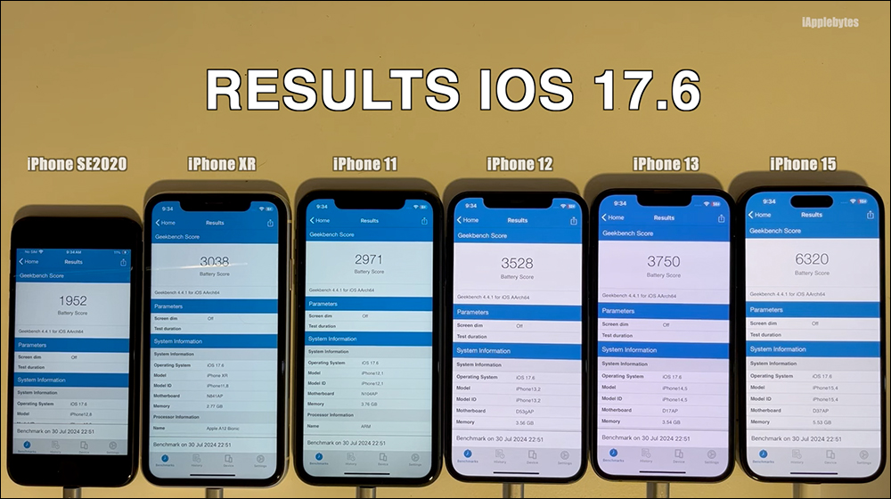 iOS 17.6 電池續航實測結果出爐， iPhone 15 等機型續航有進步 - 電腦王阿達